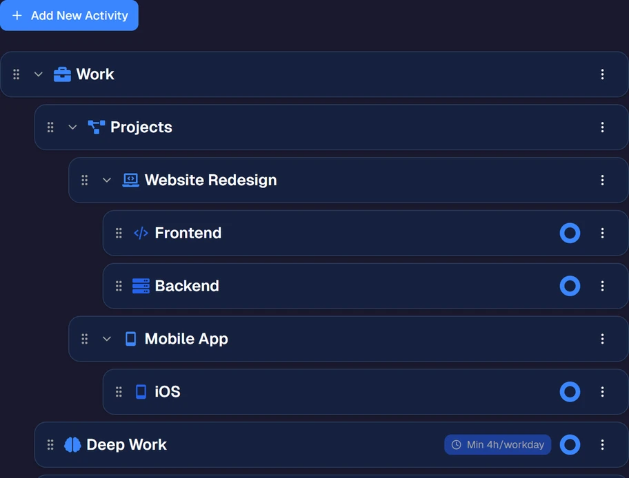 Activity configuration — set goals and budgets